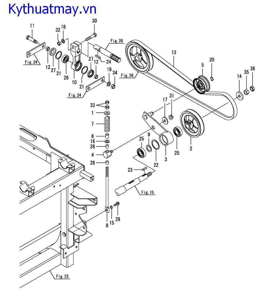 Truyền động lưỡi cắt